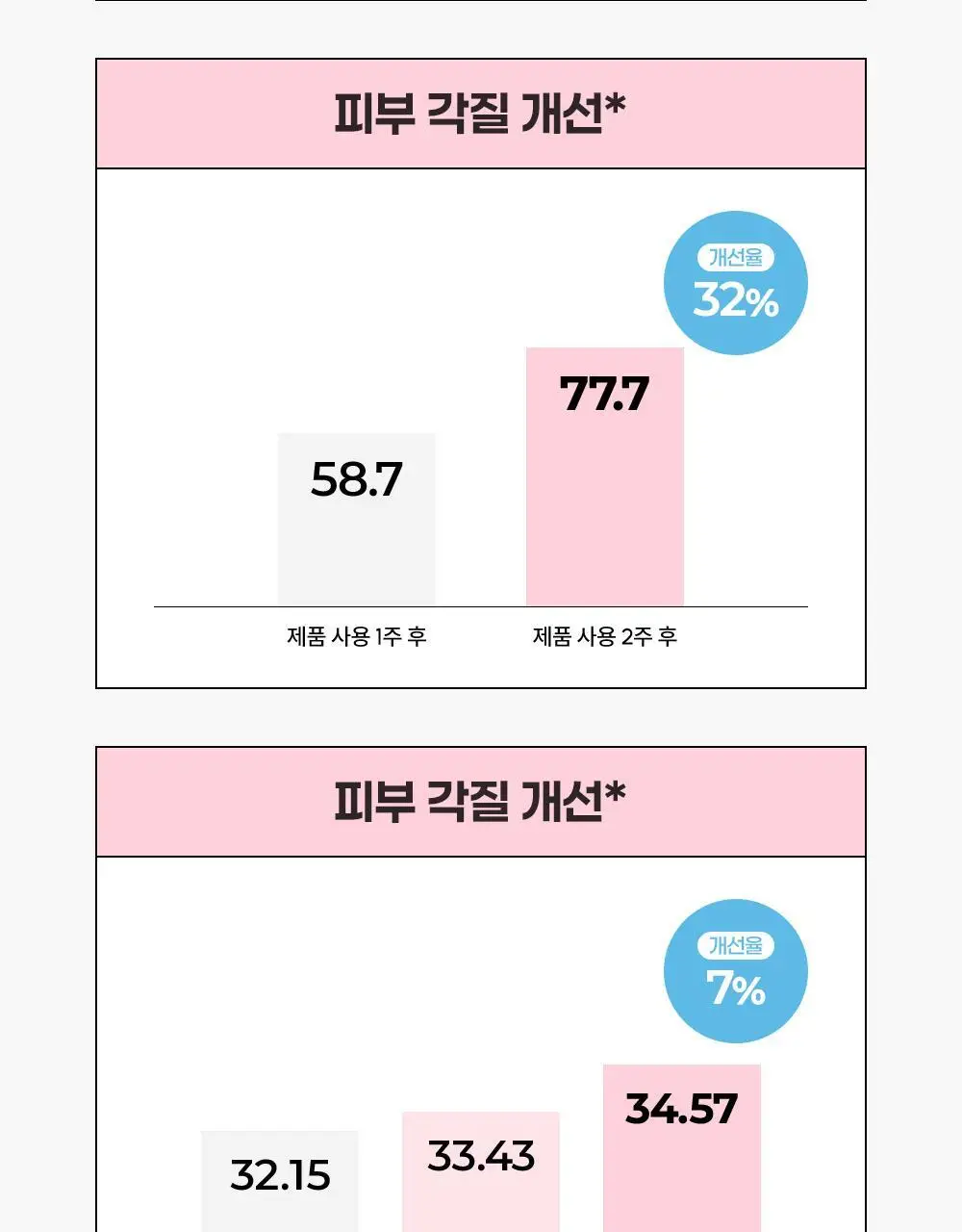 [단독기획]인터미션 레스트업 세럼스킨 290ml 상세페이지 21